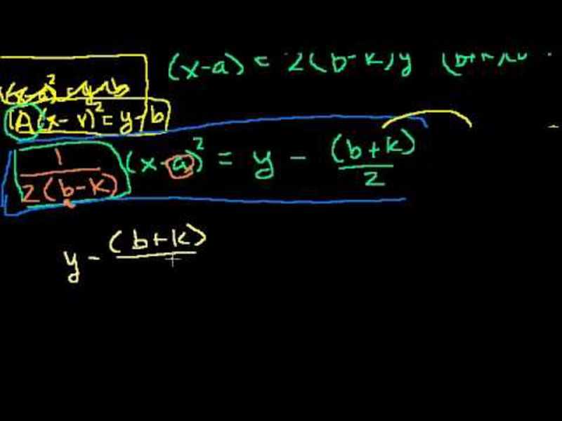 Focus and Directrix of a Parabola 2 Instructional Video