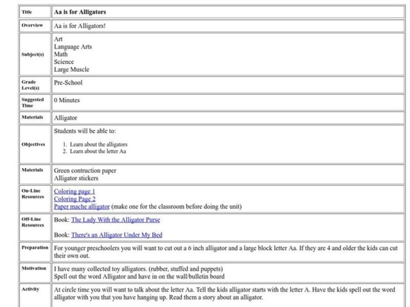 Aa is for Alligators Lesson Plan