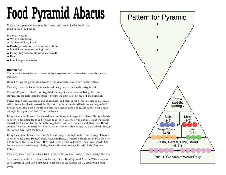 Food Pyramid Abacus Lesson Plan