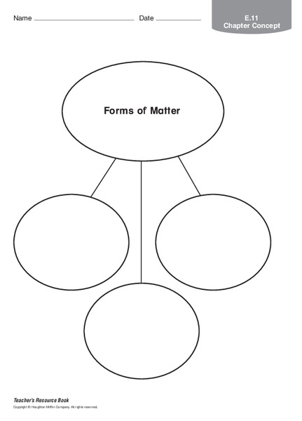 Forms of Matter Organizer