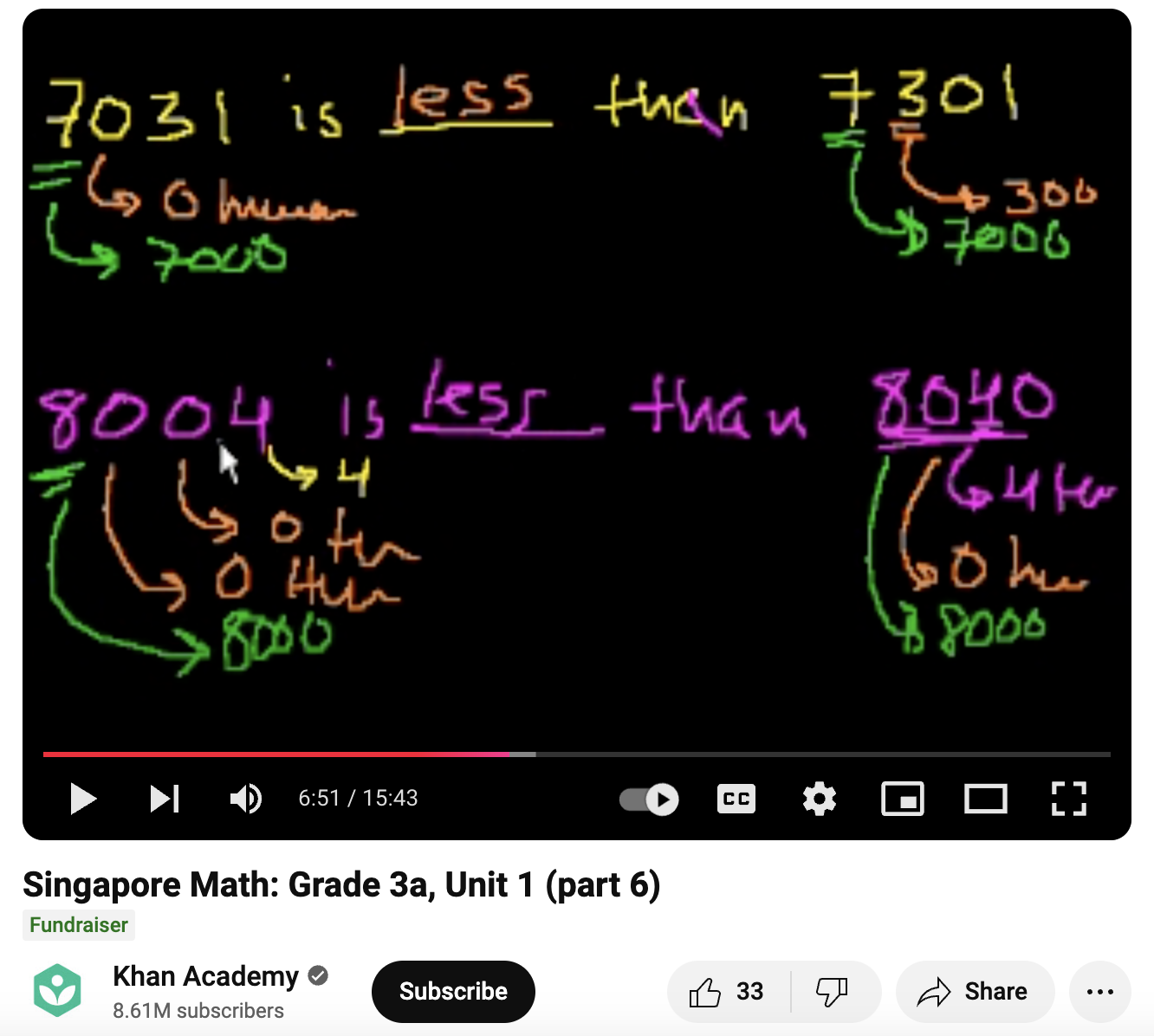 Singapore Math: Grade 3a, Unit 1 (Part 6) Instructional Video