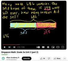 Singapore Math: Grade 3a, Unit 2 (Part 2) Instructional Video