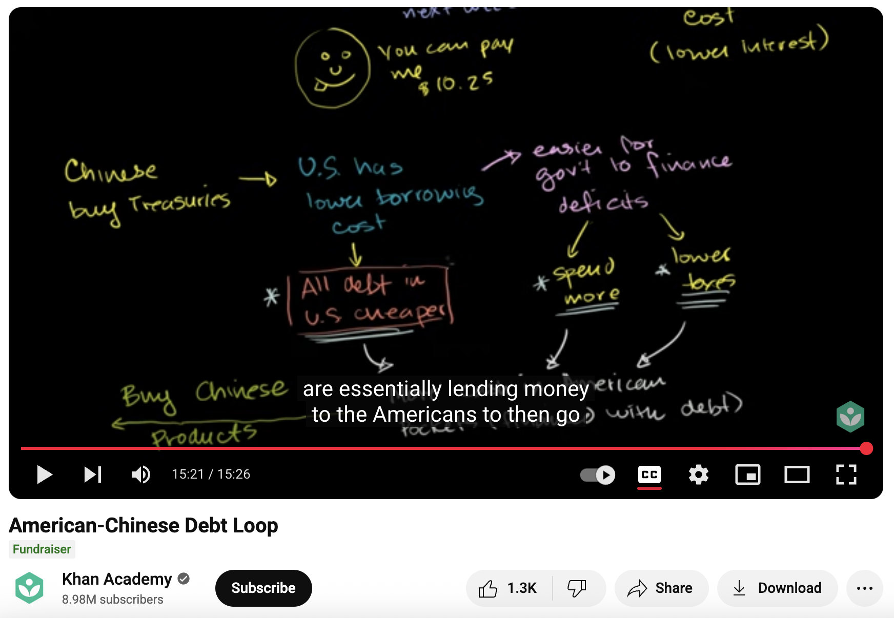 American-Chinese Debt Loop Instructional Video
