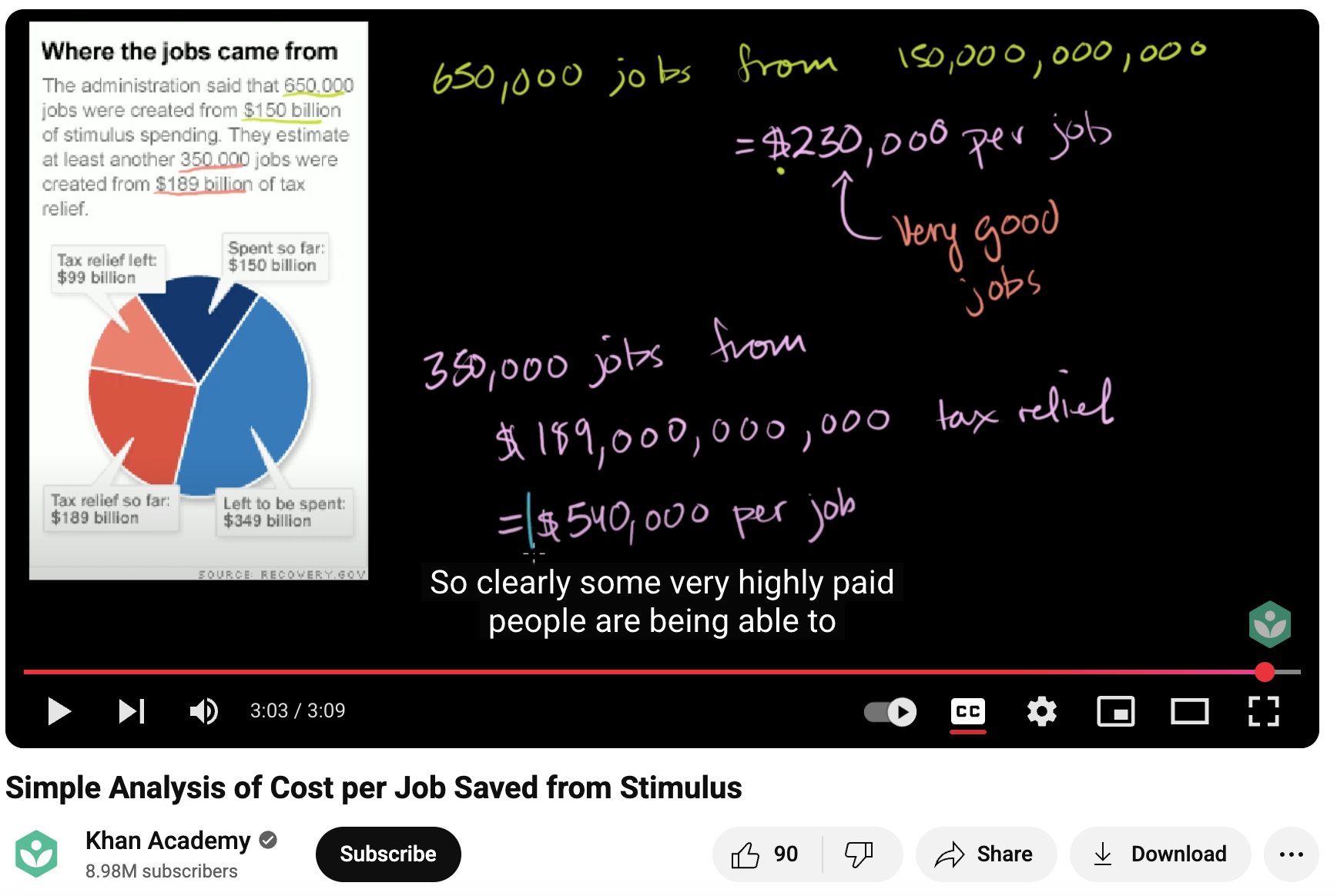 Simple Analysis of Cost per Job Saved from Stimulus Instructional Video