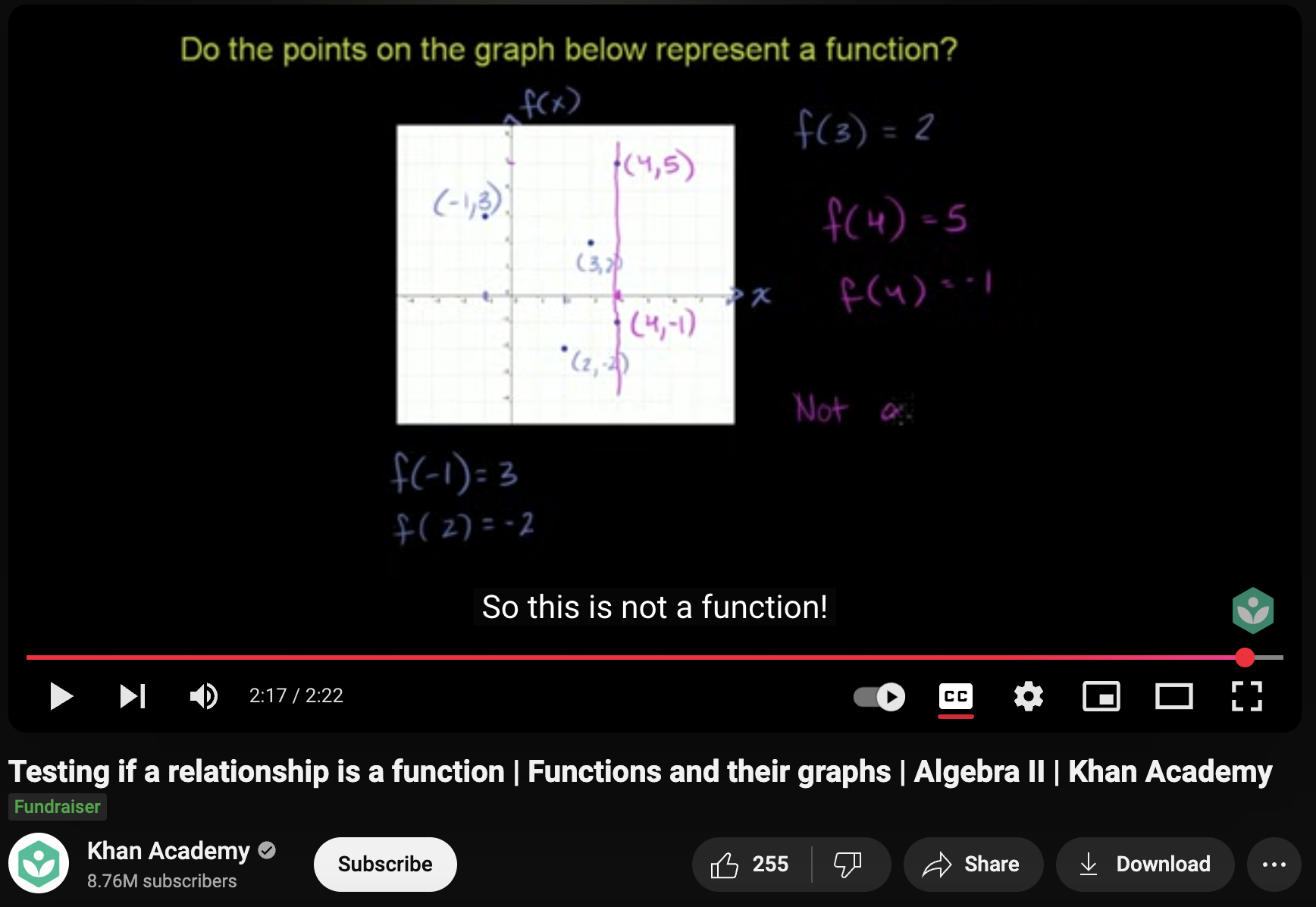 Testing If a Relationship is a Function, Functions and Their Graphs, Algebra II Instructional Video