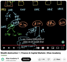 Wealth Destruction 1, Finance and Capital Markets Instructional Video