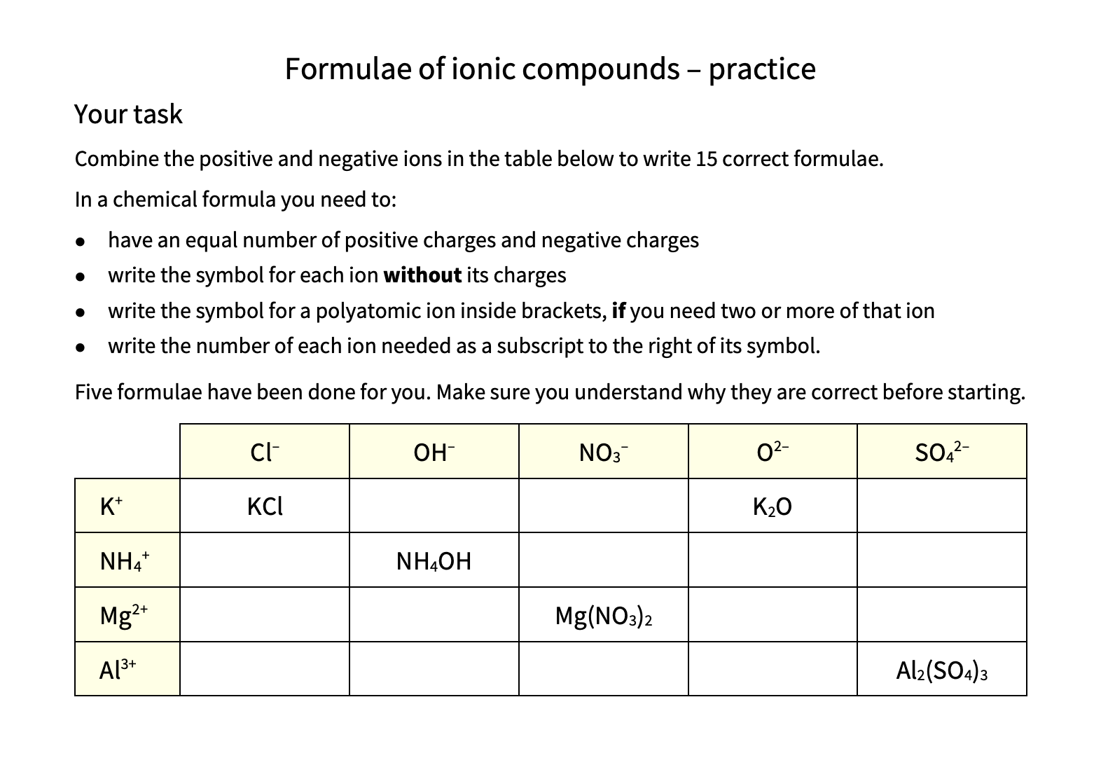 Formulae of Ionic Compounds - Practice Lab Resource
