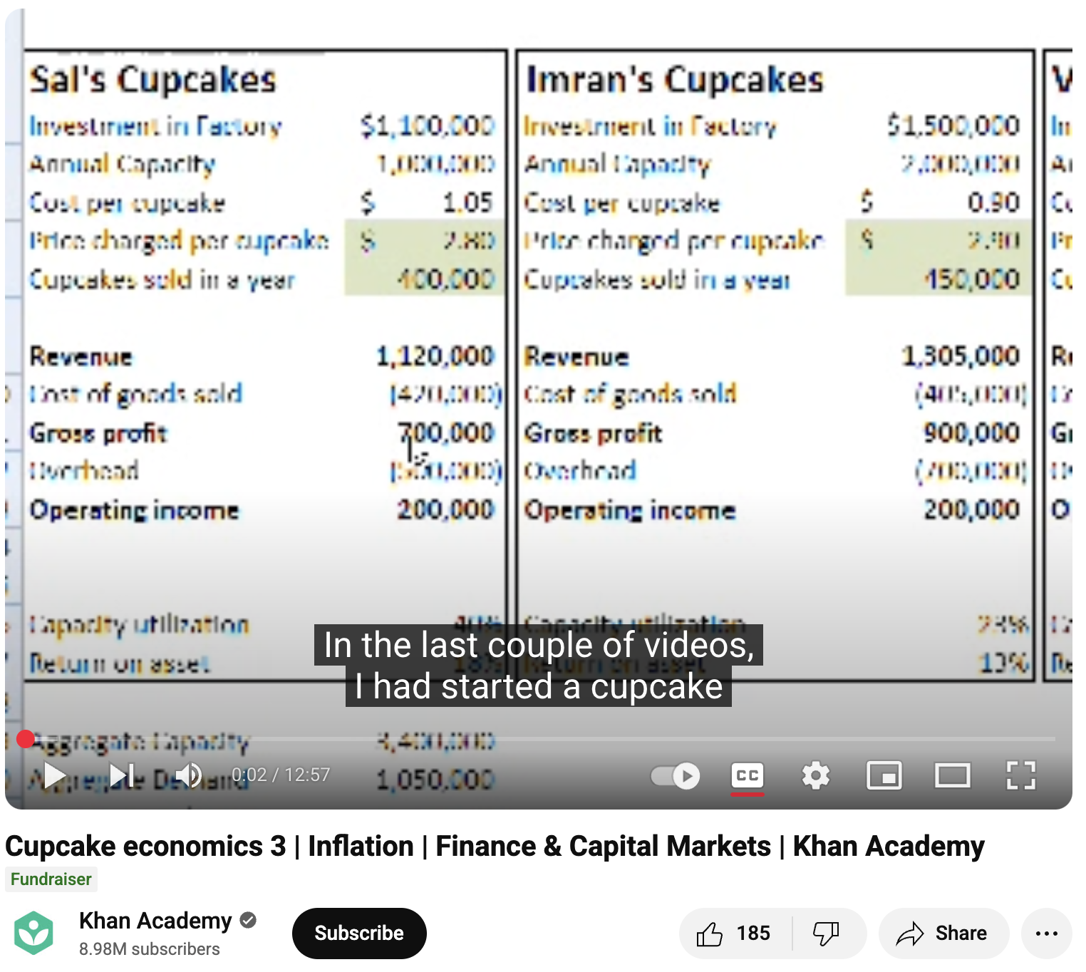 Cupcake Economics 3, Inflation, Finance and Capital Markets Instructional Video