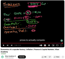 Economics of a Cupcake Factory, Inflation, Finance and Capital Markets Instructional Video