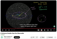 A Universe Smaller than the Observable Instructional Video
