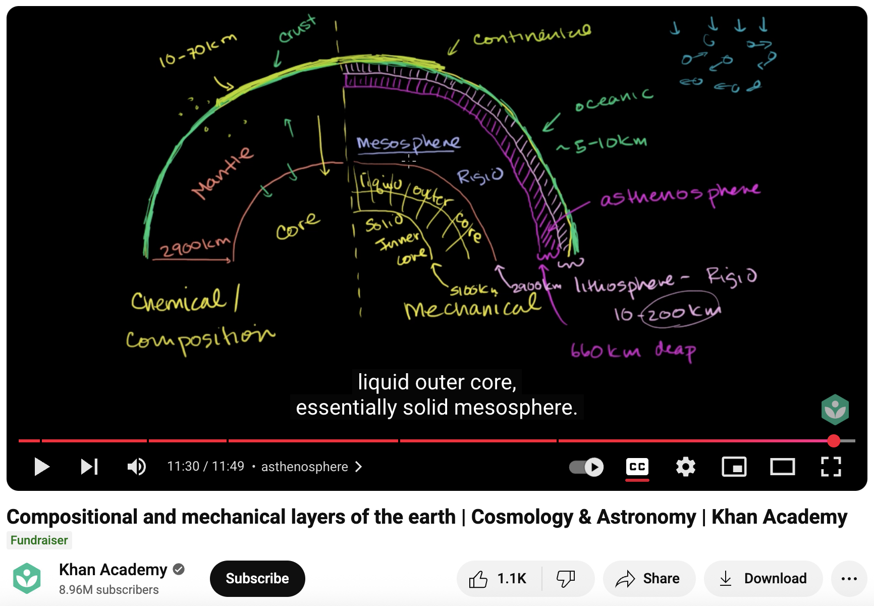 Compositional and Mechanical Layers of the Earth, Cosmology and Astronomy Instructional Video