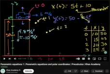 Parametric Equations 1, Parametric Equations and Polar Coordinates, Precalculus Instructional Video