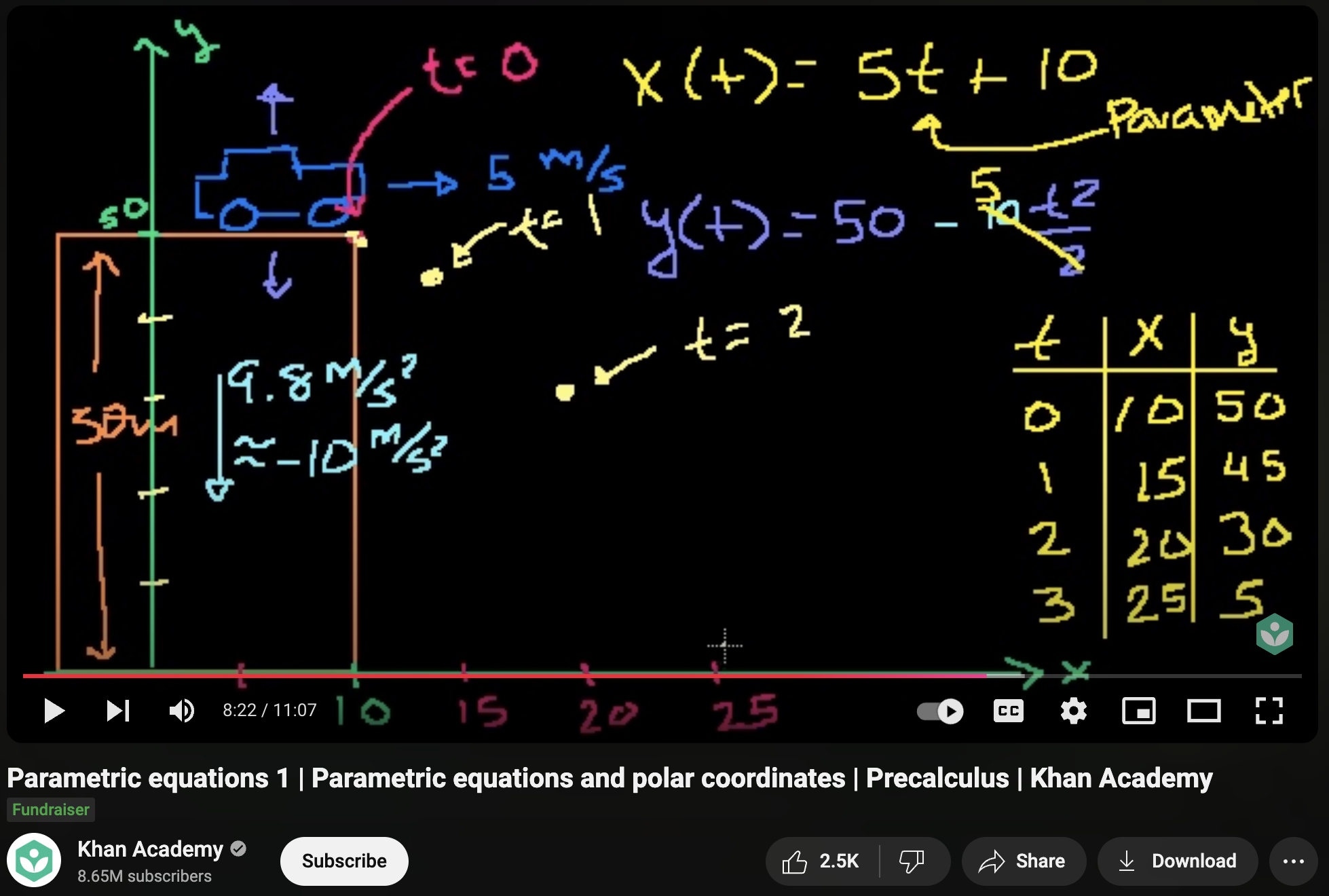 Parametric Equations 1, Parametric Equations and Polar Coordinates, Precalculus Instructional Video