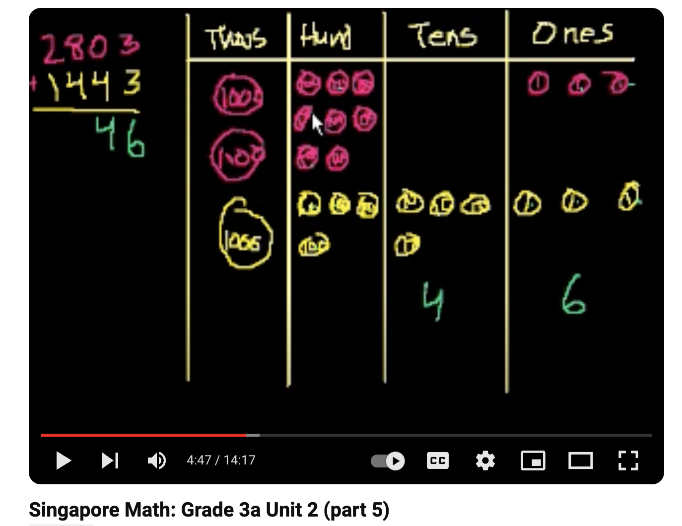 Singapore Math: Grade 3a Unit 2 (part 5) Instructional Video