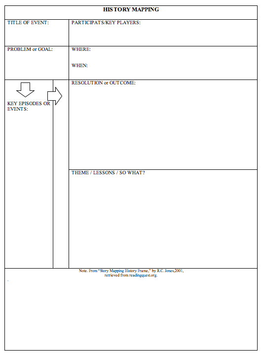 History Mapping Organizer