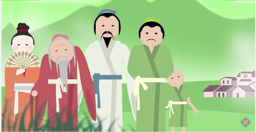 2000 Years of Chinese History! The Mandate of Heaven and Confucius Instructional Video