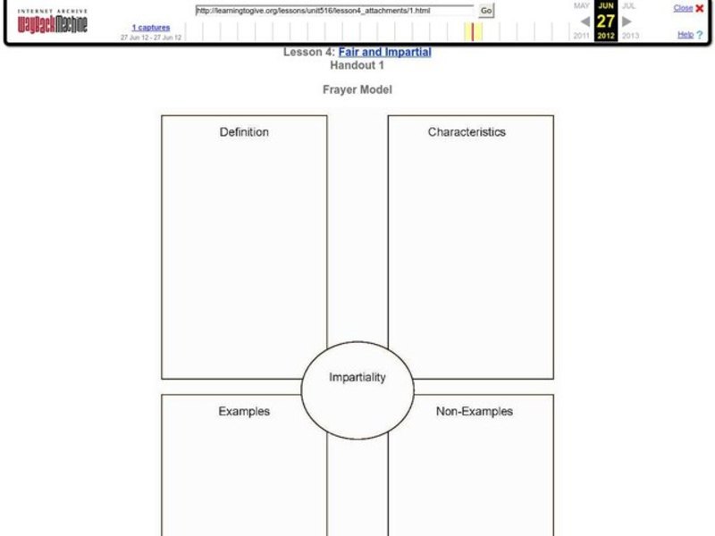 Frayer Model Organizer