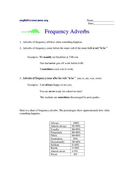 Frequency Adverbs Worksheet