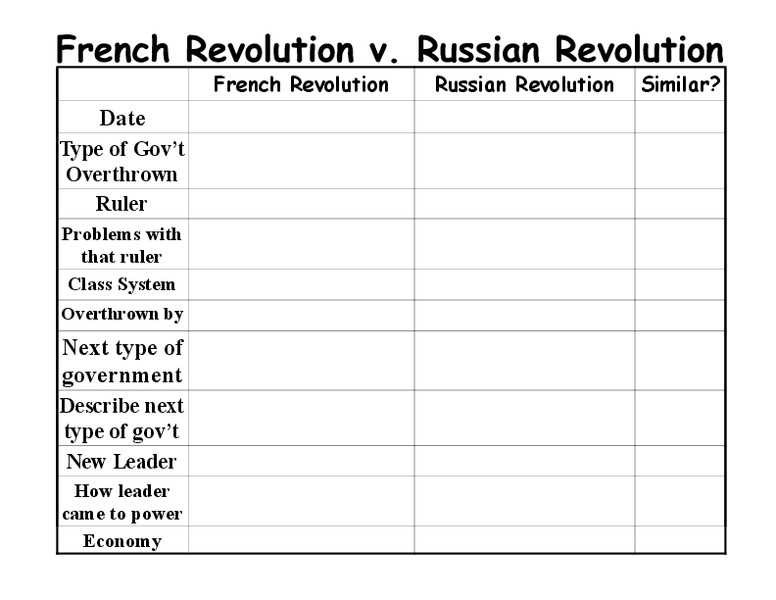 French Revolution v. Russian Revolution Lesson Plan