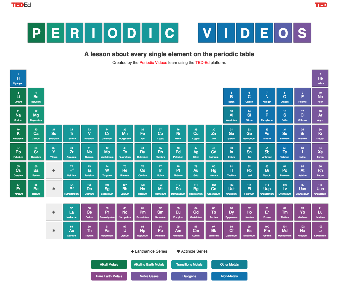 Periodic Videos Instructional Video