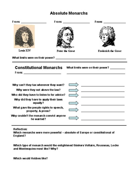 Absolute Monarchs and Constitutional Monarchs Lesson Plan