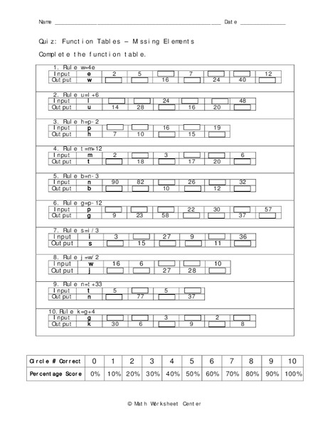 Function Tables Worksheet