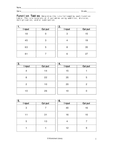 Function Tables Worksheet