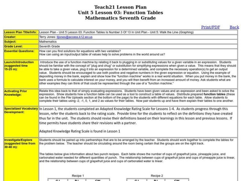 Function Tables Lesson Plan