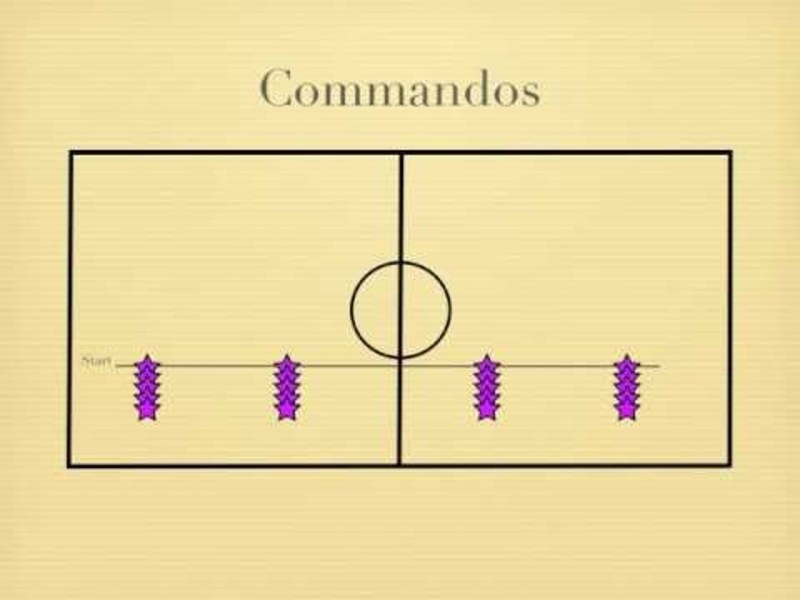 Commandos Activity