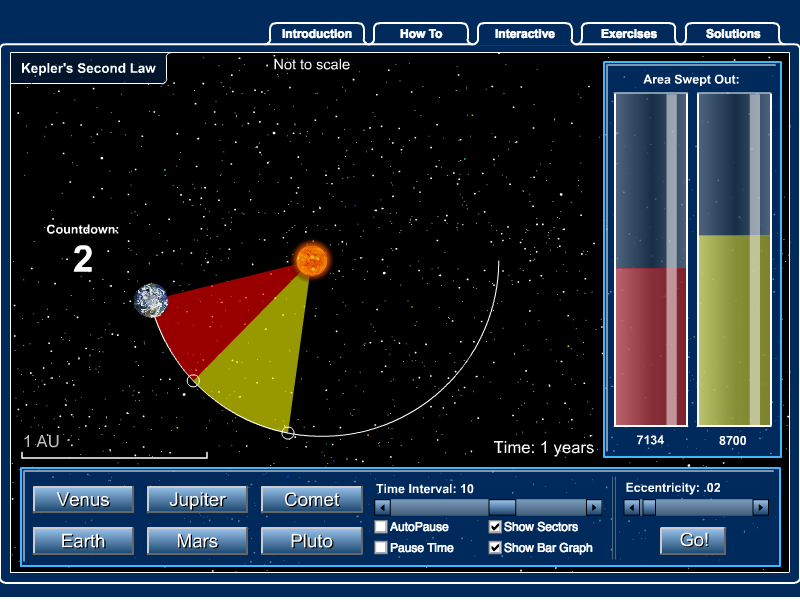 Kepler's Second Law Interactive Interactive