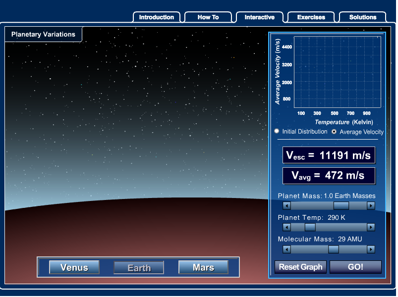 Planetary Variations Interactive Interactive