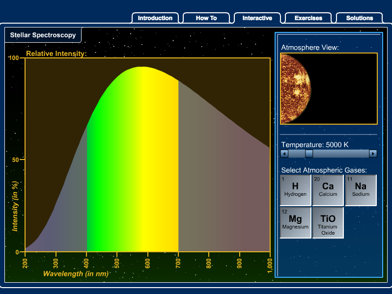 Stellar Spectroscopy Interactive Interactive