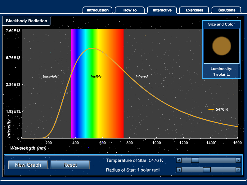 Blackbody Radiation Interactive Interactive
