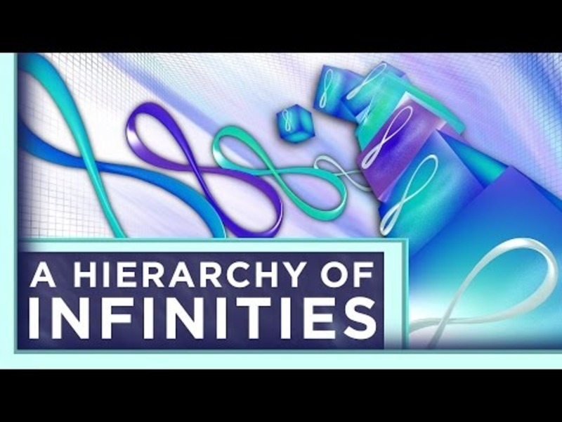 A Hierarchy of Infinities Instructional Video
