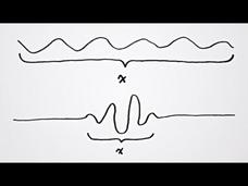 What is the Uncertainty Principle? Instructional Video