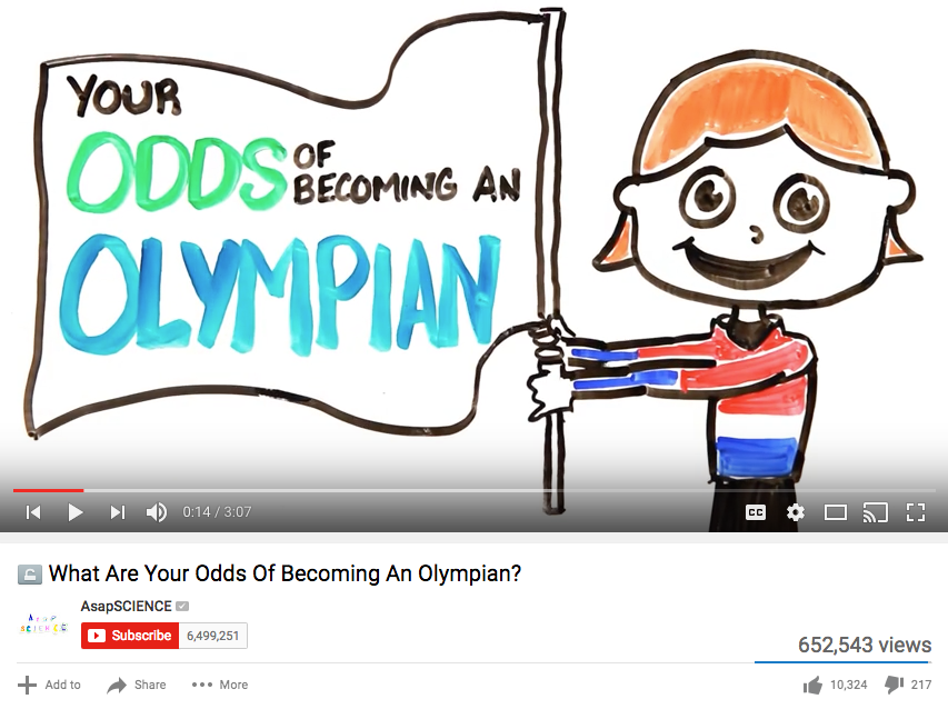 Your Odds of Becoming an Olympian Instructional Video