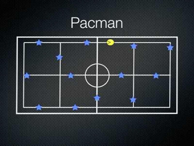 Pacman Activity