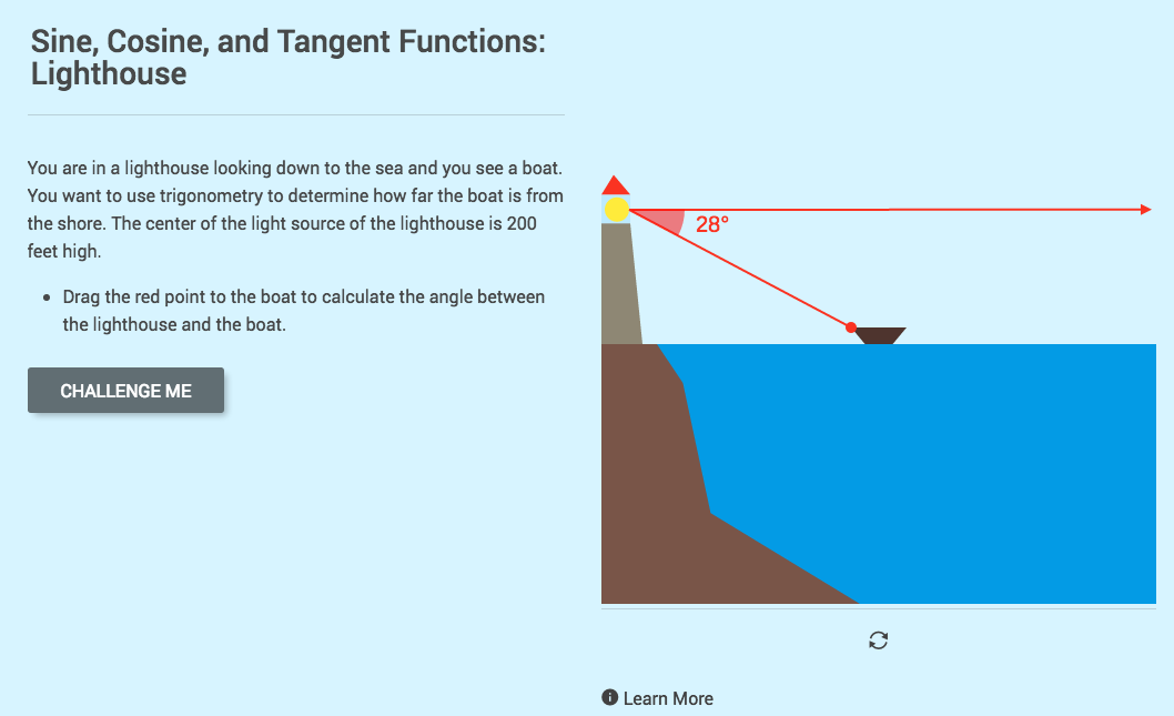 Sine, Cosine, and Tangent Functions: Lighthouse Interactive