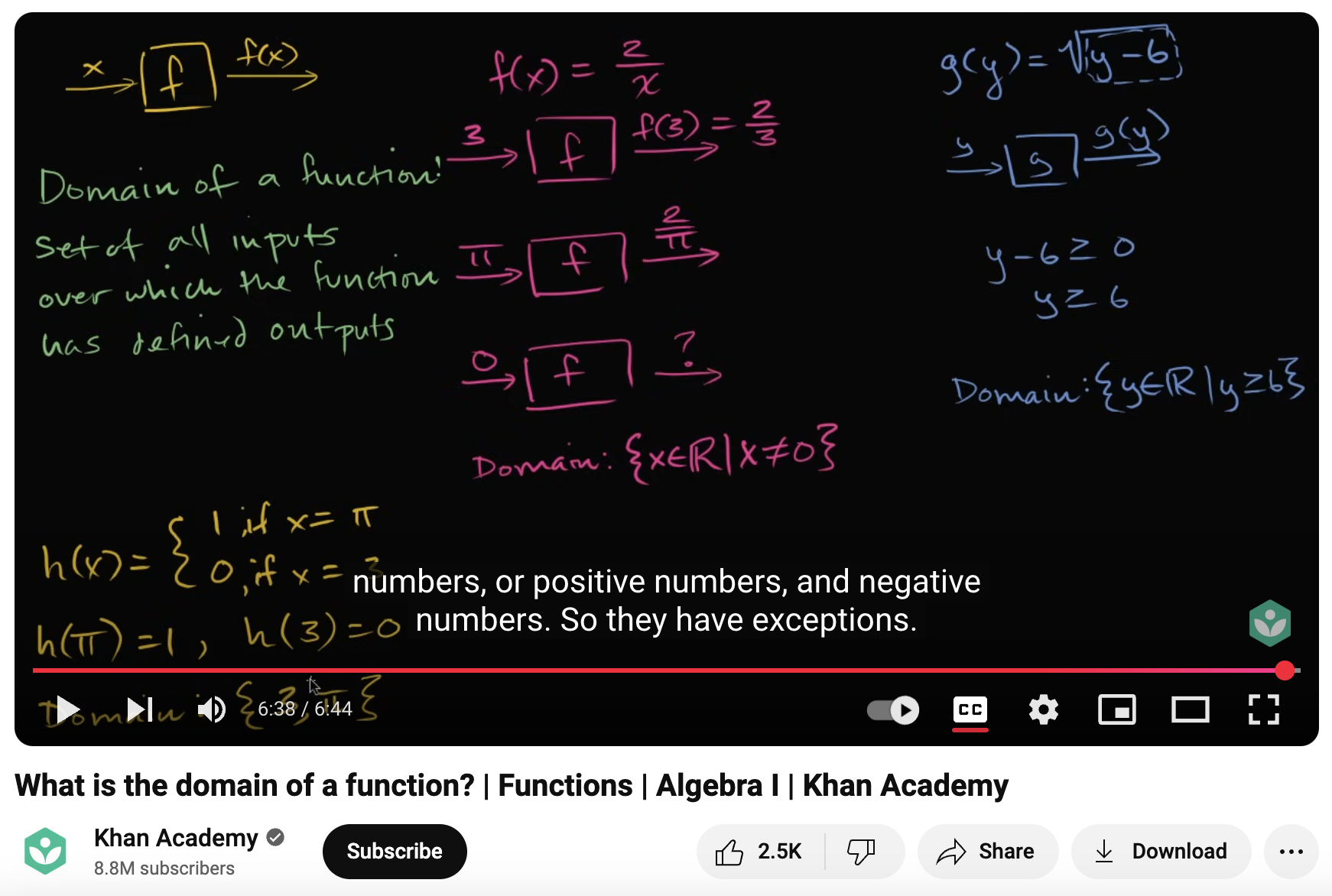 What is the Domain of a Function?, Functions, Algebra I Instructional Video