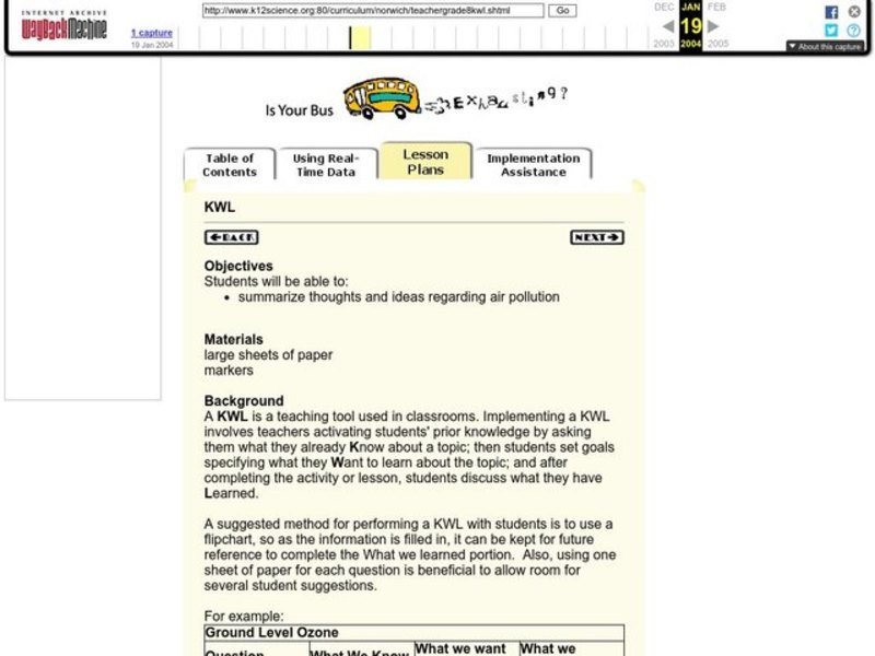 KWL: Air Pollution Lesson Plan