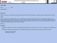 Birthday Charts Lesson Plan