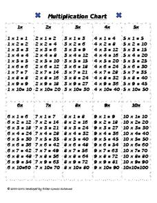 Multiplication Chart Worksheet