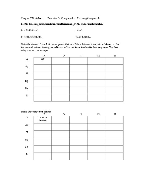 Formula for Compounds and Naming Compounds Worksheet
