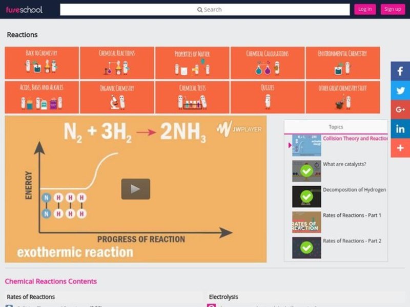 Collision Theory and Reactions—Part 2 Instructional Video
