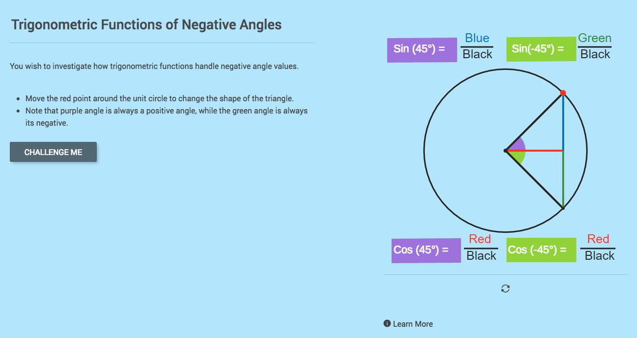 Trigonometric Functions of Negative Angles Interactive