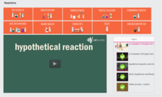 Le Chatelier's Principle—Part 1 Instructional Video