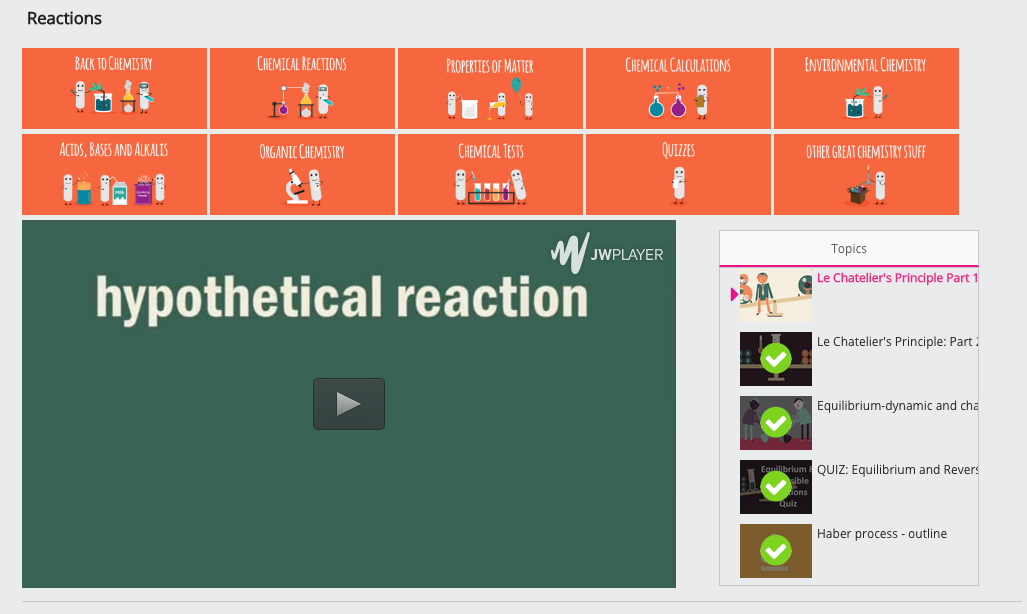 Le Chatelier's Principle—Part 1 Instructional Video