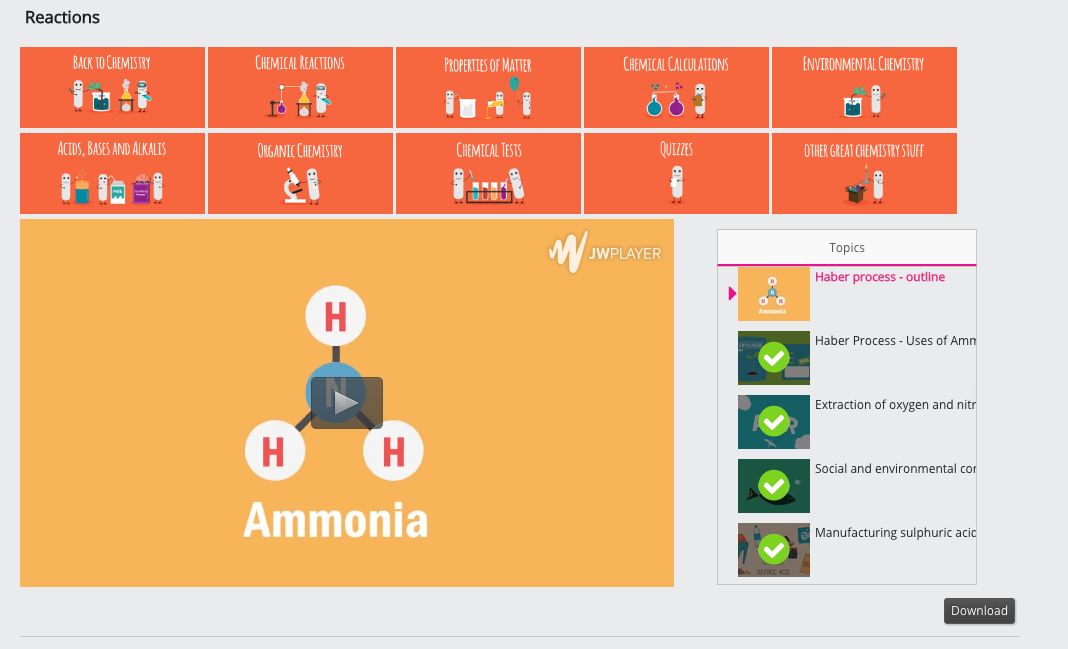 Haber Process—Outline Instructional Video