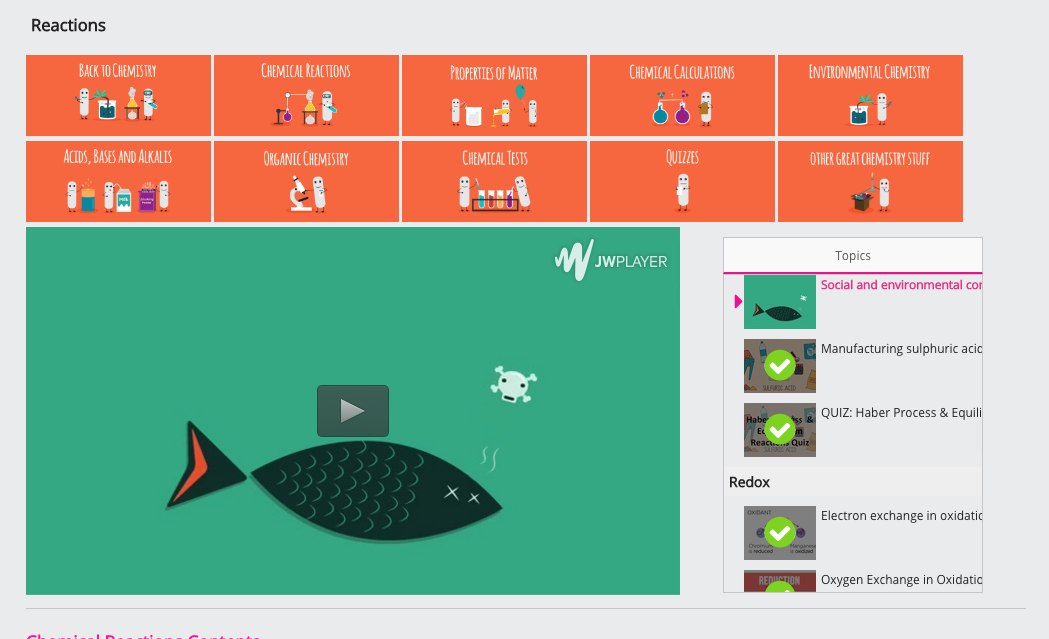 Social and Environmental Considerations of the Haber Process Instructional Video
