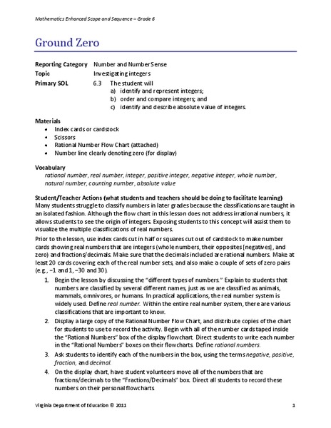 Ground Zero Lesson Plan